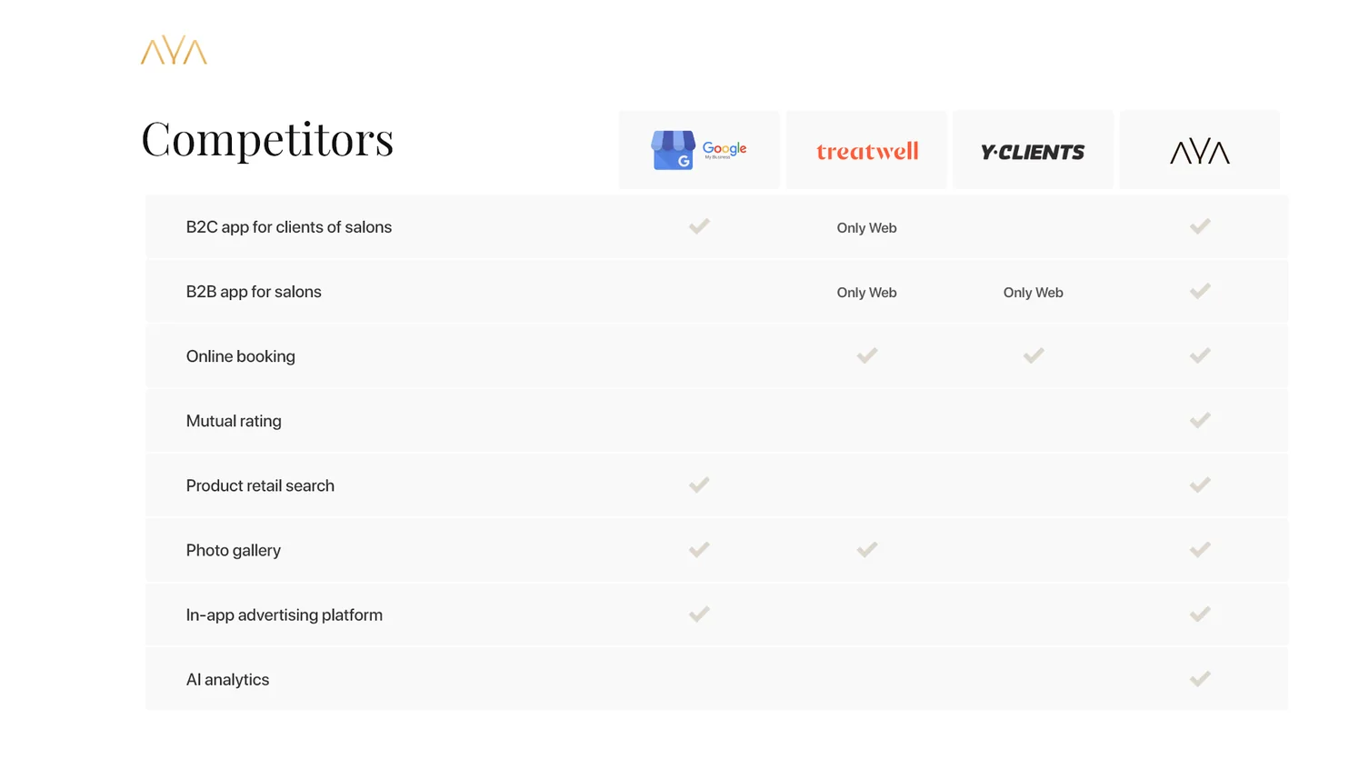 Deck slide: competitor comparison