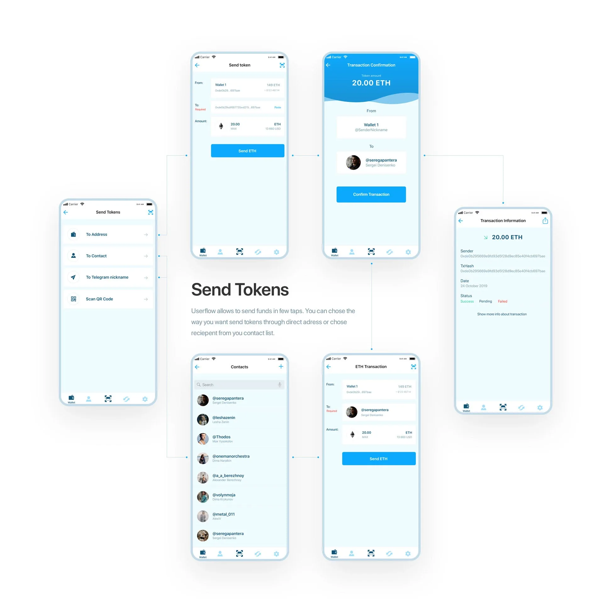 BANKEX Crypto Wallet send flow with a confirmation screen showing the amount and both wallets