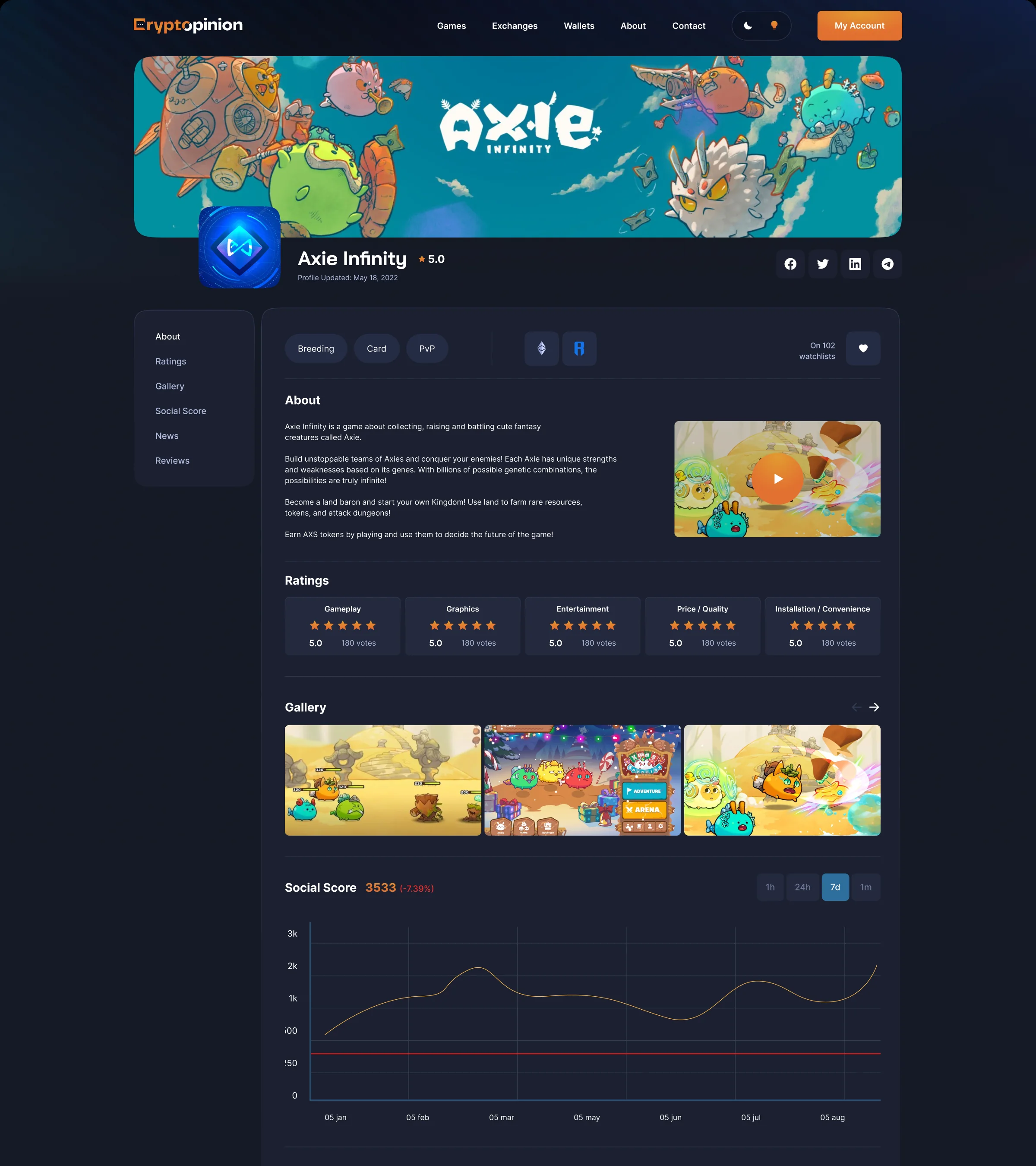 Project page: about, ratings by five criteria, gallery and social score
