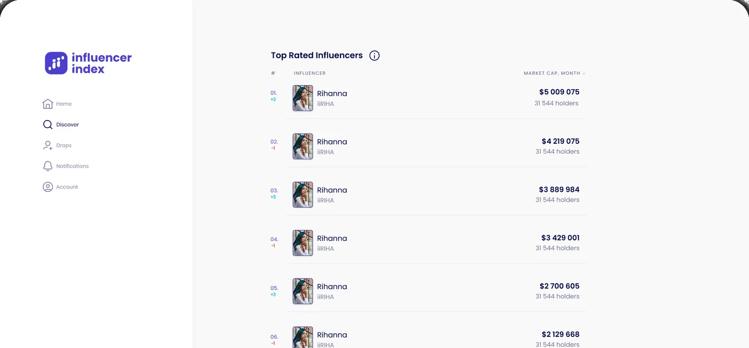 Web: top rated influencers by market cap