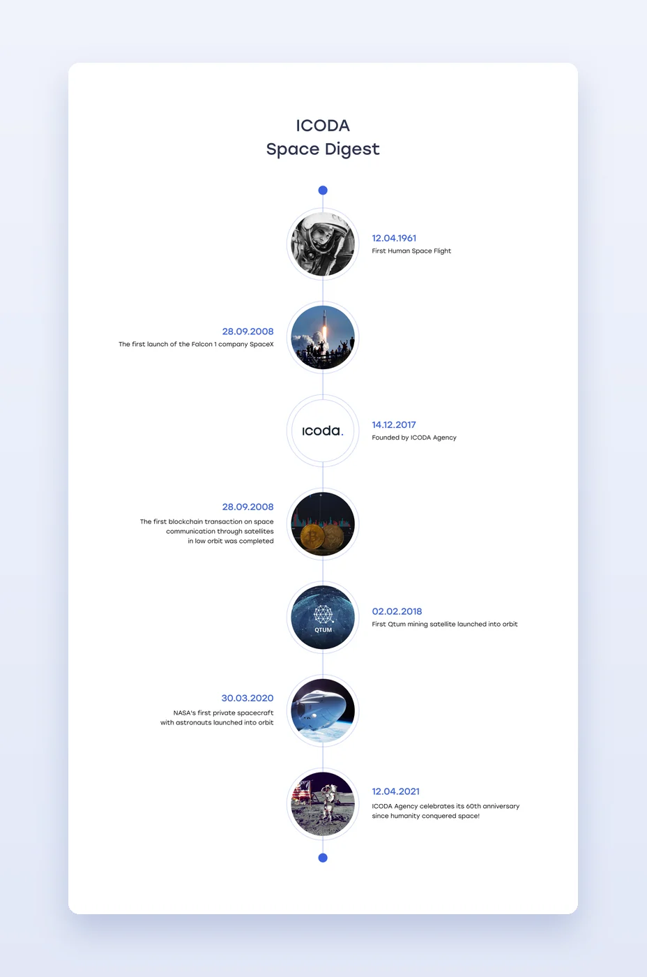 ICODA Space Digest