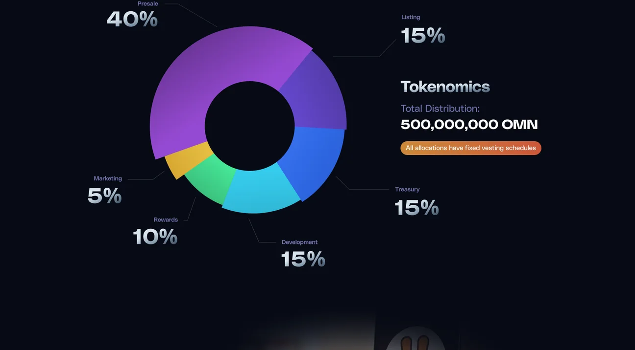 Tokenomics chart